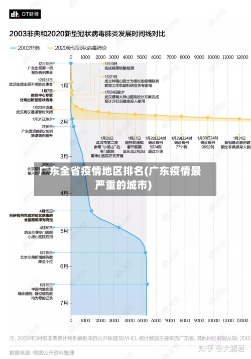 广东全省疫情地区排名(广东疫情最严重的城市)