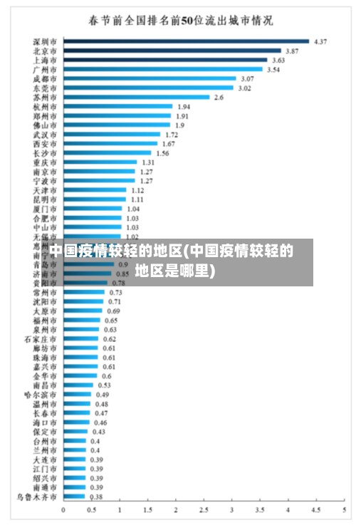 中国疫情较轻的地区(中国疫情较轻的地区是哪里)-第2张图片