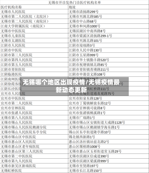 无锡哪个地区出现疫情/无锡疫情最新动态更新