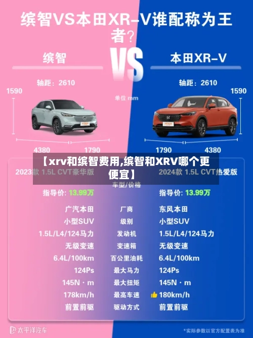 【xrv和缤智费用,缤智和XRV哪个更便宜】
