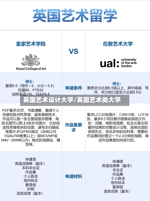 英国艺术设计大学/英国艺术类大学-第3张图片