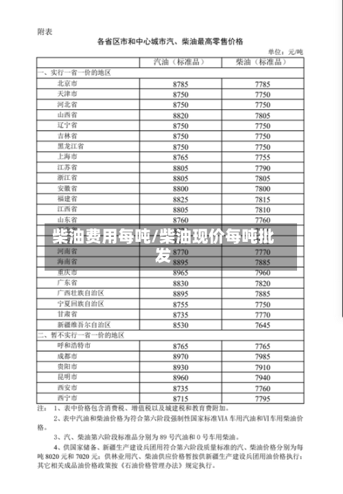 柴油费用每吨/柴油现价每吨批发-第2张图片