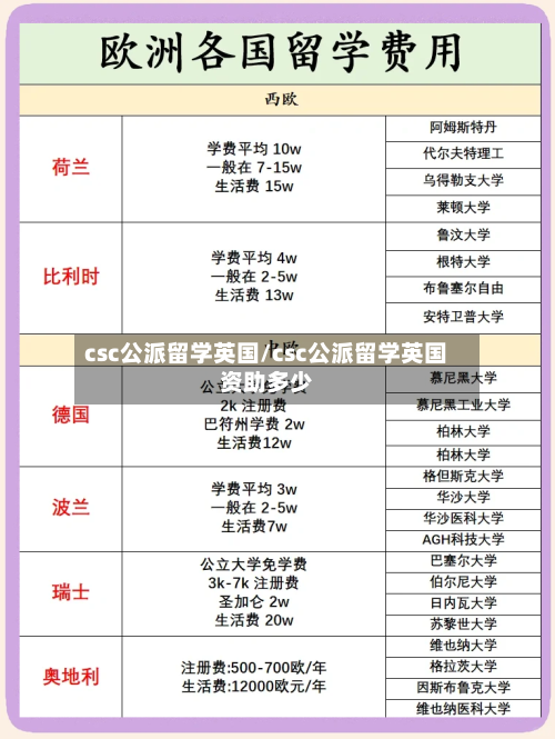 csc公派留学英国/csc公派留学英国资助多少