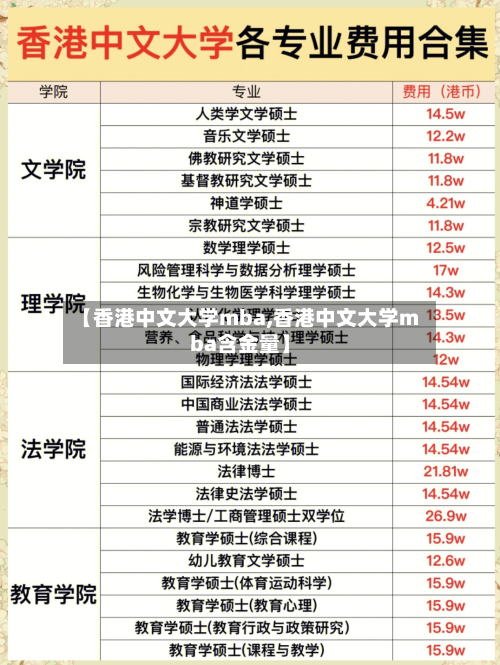 【香港中文大学mba,香港中文大学mba含金量】