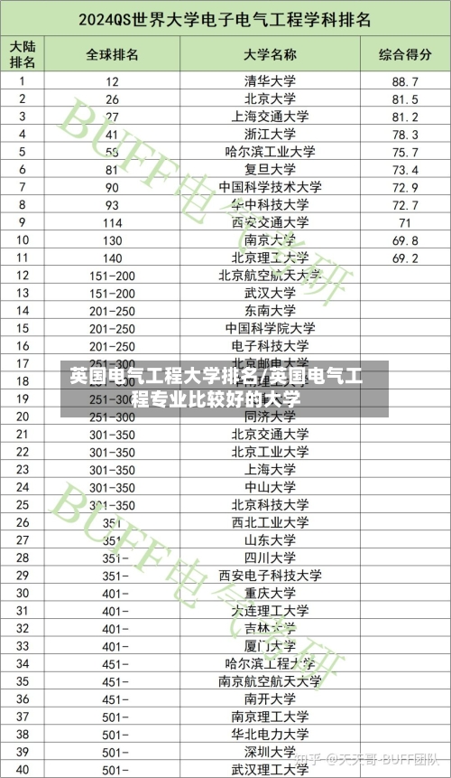 英国电气工程大学排名/英国电气工程专业比较好的大学