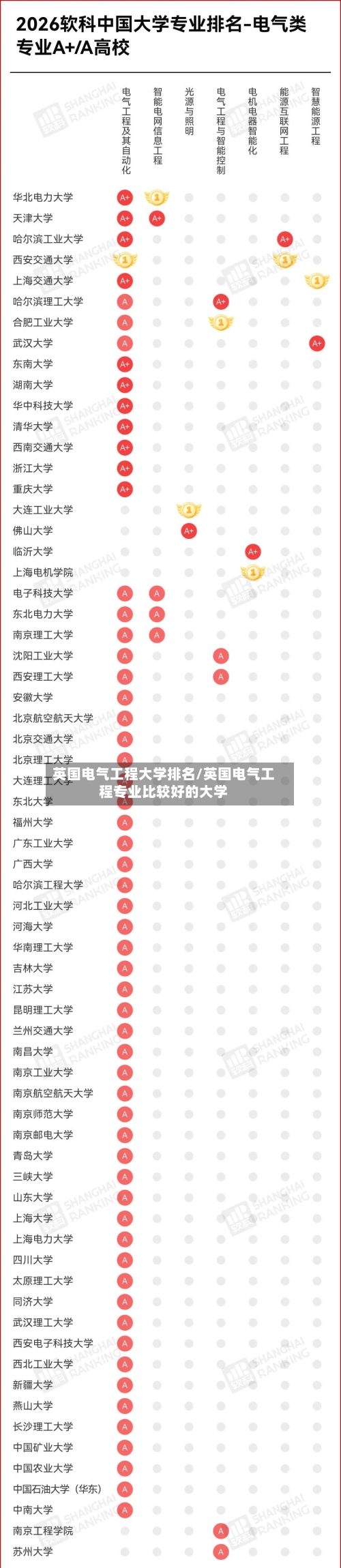 英国电气工程大学排名/英国电气工程专业比较好的大学-第2张图片