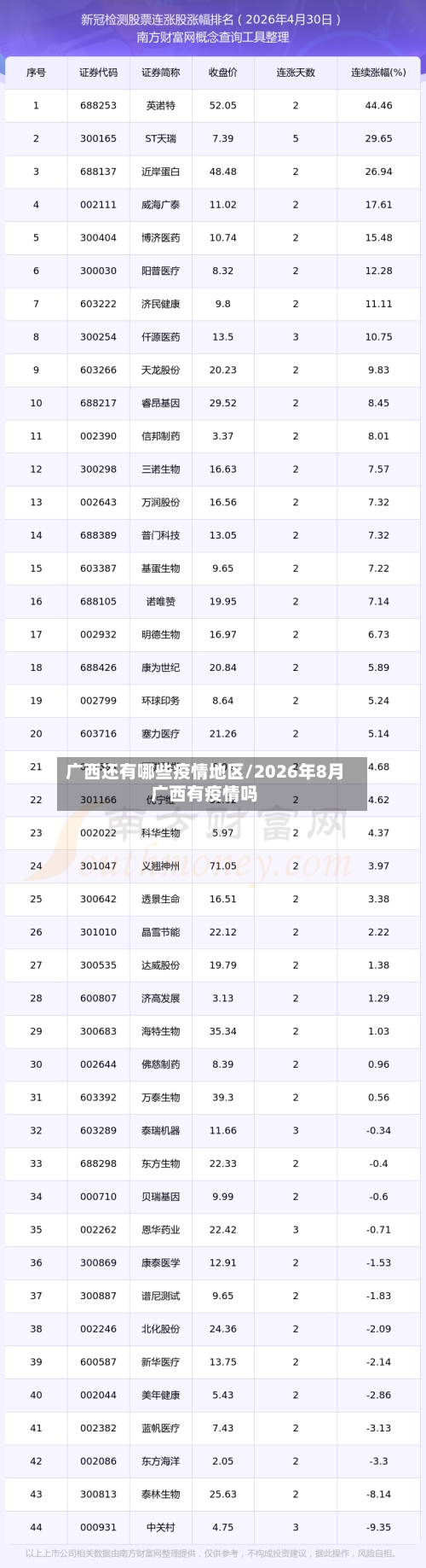 广西还有哪些疫情地区/2026年8月广西有疫情吗-第2张图片