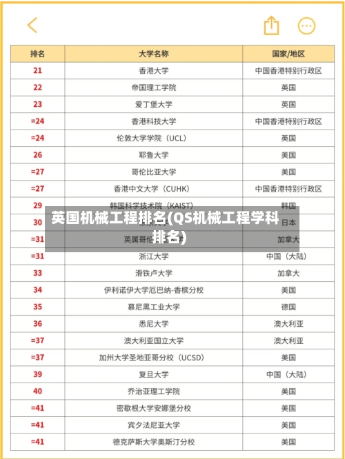 英国机械工程排名(QS机械工程学科排名)-第2张图片