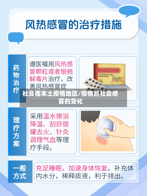 社会面本土疫情地区/疫情后社会感冒的变化-第2张图片