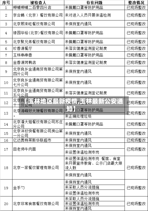 【玉林地区最新疫情,玉林最新公安通知】