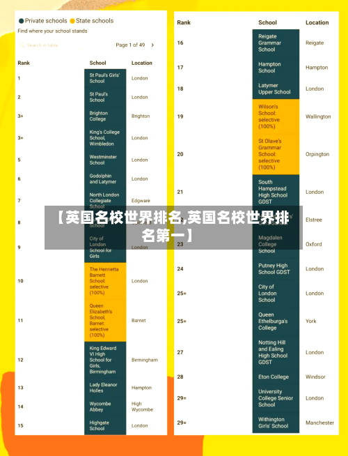 【英国名校世界排名,英国名校世界排名第一】-第2张图片