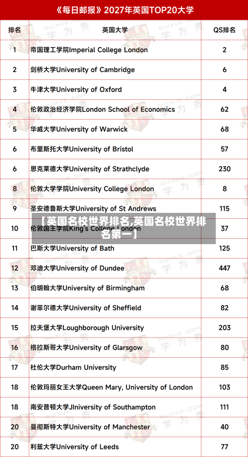 【英国名校世界排名,英国名校世界排名第一】