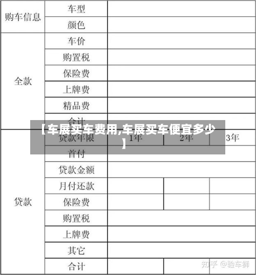 【车展买车费用,车展买车便宜多少】-第2张图片