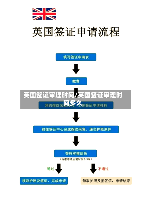 英国签证审理时间/英国签证审理时间多久-第2张图片