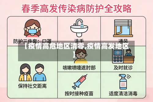 【疫情高危地区清零,疫情高发地区】-第3张图片