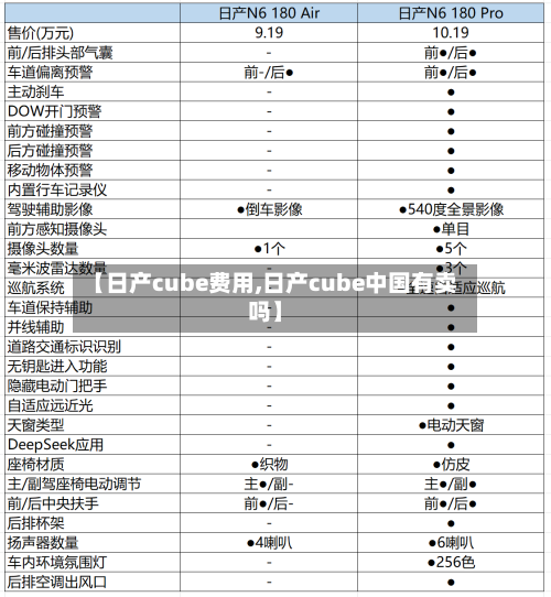 【日产cube费用,日产cube中国有卖吗】-第2张图片