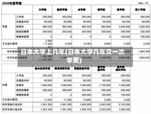 日本大学上几年(日本大学几年交一次学费)