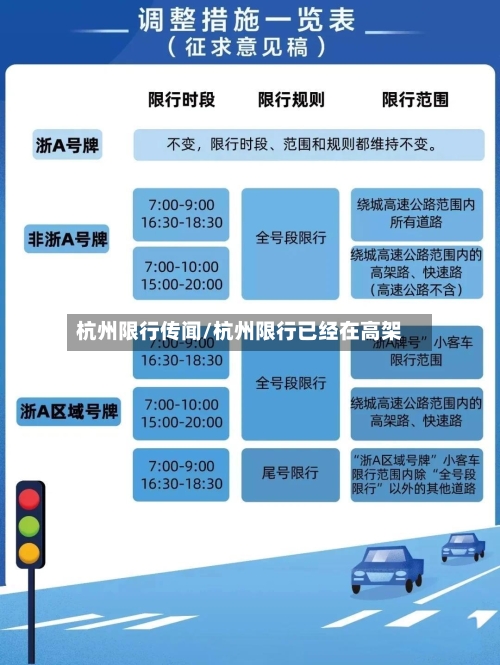 杭州限行传闻/杭州限行已经在高架