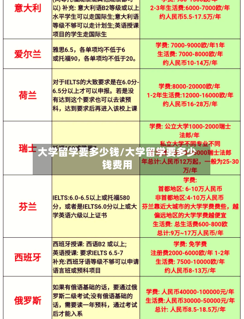 大学留学要多少钱/大学留学要多少钱费用