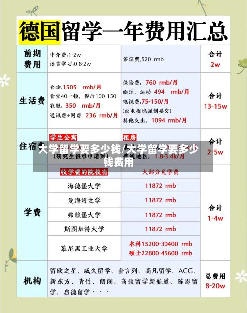 大学留学要多少钱/大学留学要多少钱费用-第3张图片