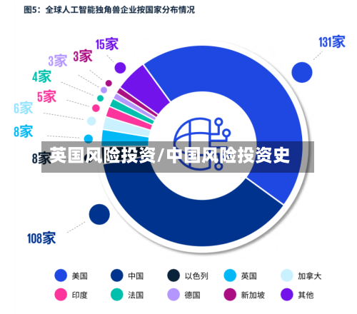 英国风险投资/中国风险投资史