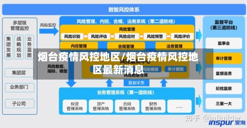 烟台疫情风控地区/烟台疫情风控地区最新消息