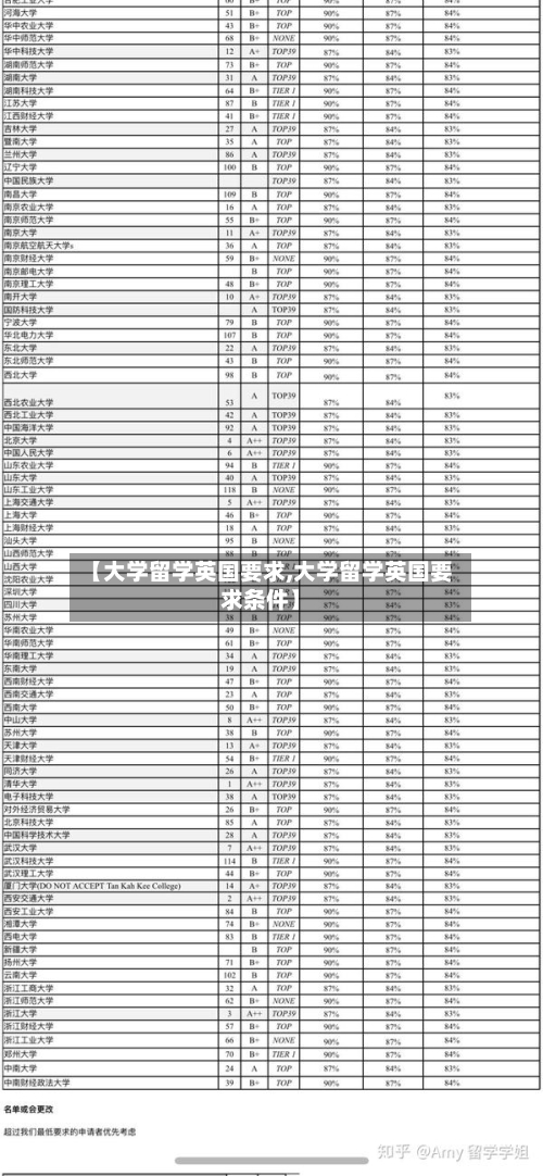 【大学留学英国要求,大学留学英国要求条件】-第3张图片