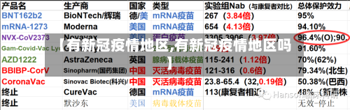 【有新冠疫情地区,有新冠疫情地区吗】-第2张图片