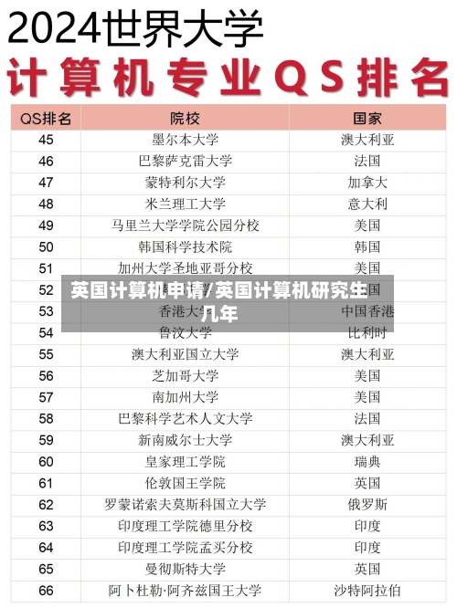 英国计算机申请/英国计算机研究生几年-第2张图片