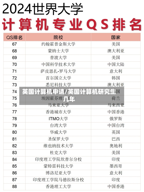 英国计算机申请/英国计算机研究生几年
