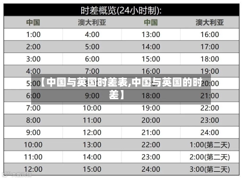 【中国与英国时差表,中国与英国的时差】-第2张图片