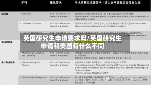 英国研究生申请要求吗/英国研究生申请和美国有什么不同
