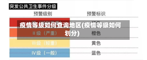疫情等级如何查询地区(疫情等级如何划分)-第3张图片