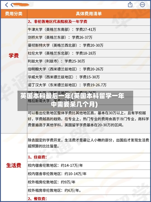 英国本科最后一年(英国本科留学一年中需要呆几个月)-第2张图片