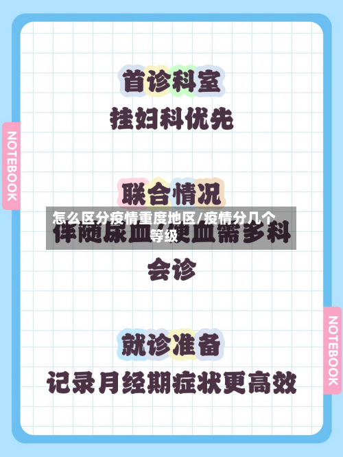 怎么区分疫情重度地区/疫情分几个等级