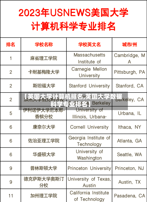 【英国大学计算机排名,英国大学数据科学专业排名】