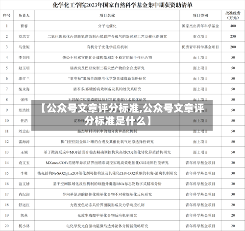 【公众号文章评分标准,公众号文章评分标准是什么】