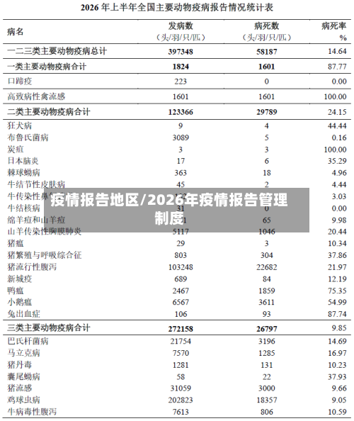 疫情报告地区/2026年疫情报告管理制度