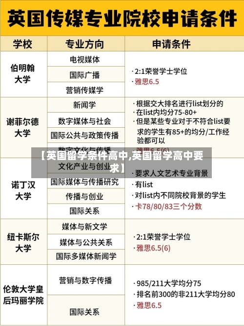 【英国留学条件高中,英国留学高中要求】