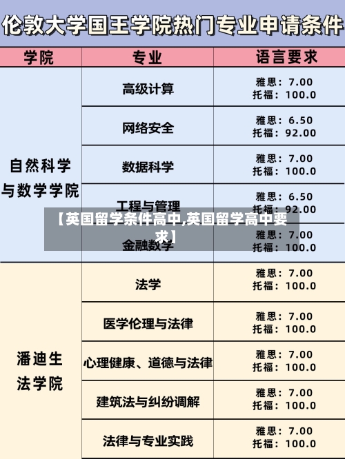 【英国留学条件高中,英国留学高中要求】-第2张图片