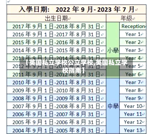 【英国私立学校公立学校,英国私立学校指南】