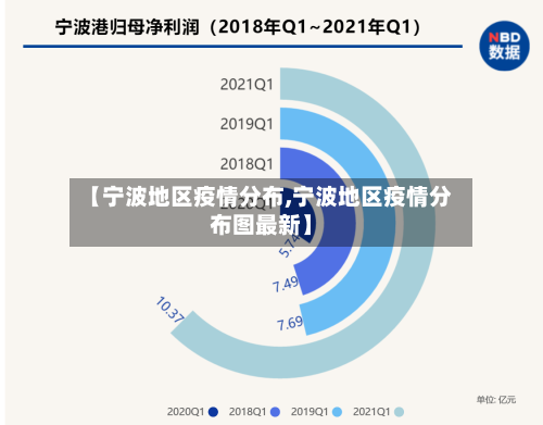 【宁波地区疫情分布,宁波地区疫情分布图最新】-第2张图片