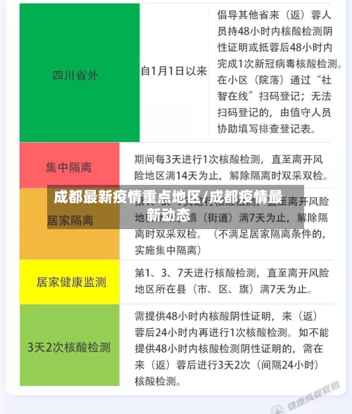 成都最新疫情重点地区/成都疫情最新动态