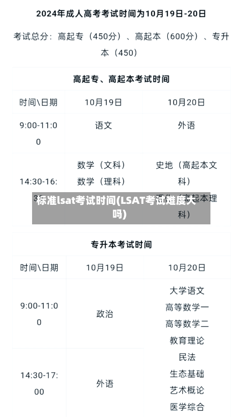 标准lsat考试时间(LSAT考试难度大吗)-第3张图片