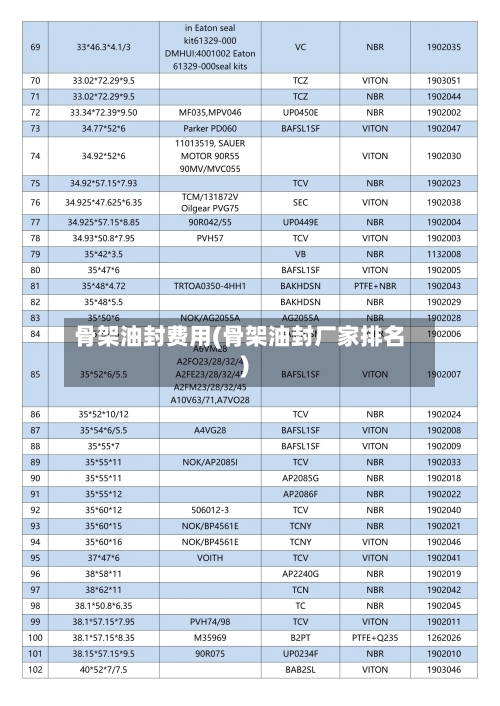 骨架油封费用(骨架油封厂家排名)