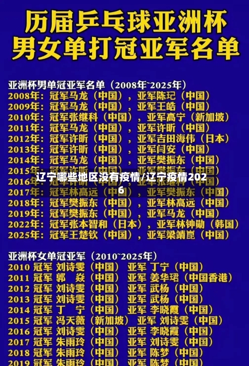 辽宁哪些地区没有疫情/辽宁疫情2026