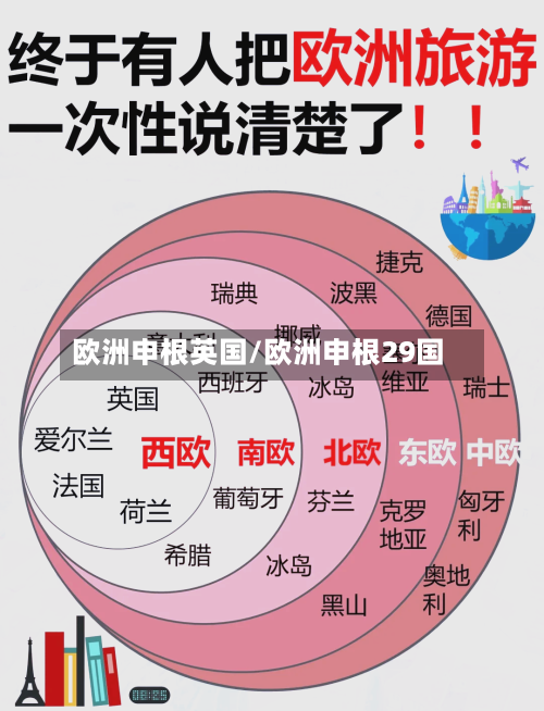 欧洲申根英国/欧洲申根29国