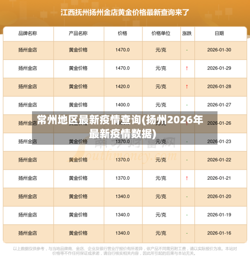 常州地区最新疫情查询(扬州2026年最新疫情数据)