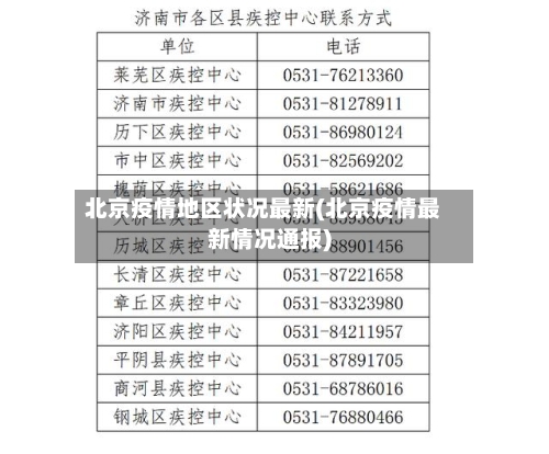 北京疫情地区状况最新(北京疫情最新情况通报)
