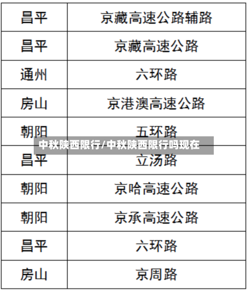 中秋陕西限行/中秋陕西限行吗现在